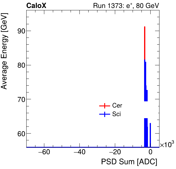 FERS_Total_Cer_Sci_VS_PSD_Profile_Mixpion.png