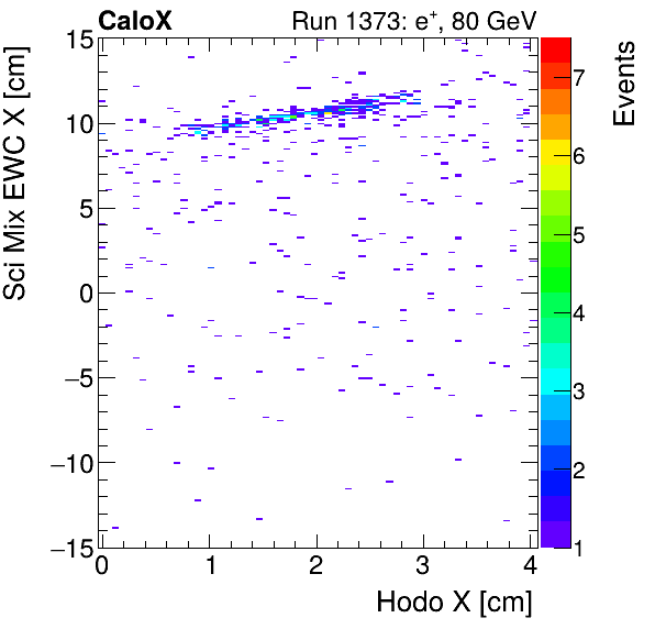 FERS_Total_Mix_sci_EWC_X_vs_HodoXinclusive.png