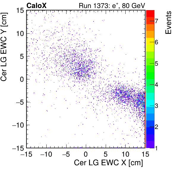 FERS_Total_LG_cer_EWC_X_vs_Yinc.png