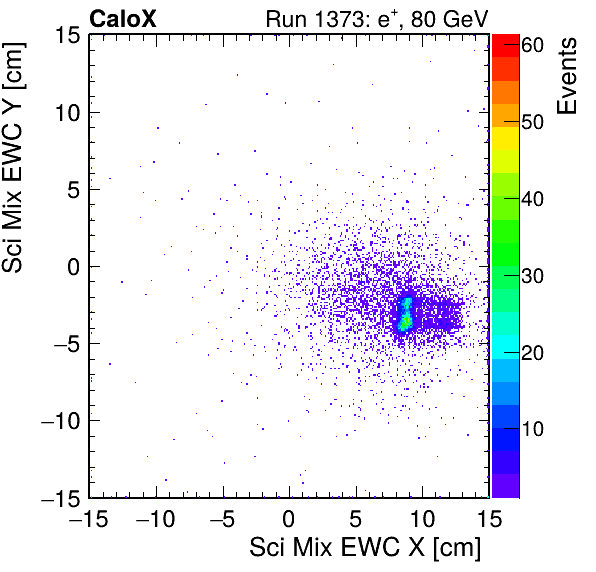 FERS_Total_Mix_sci_EWC_X_vs_Yinc.png