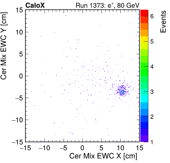 FERS_Total_Mix_cer_EWC_X_vs_YpassHaloVeto.png