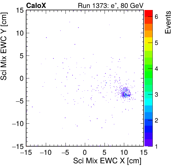 FERS_Total_Mix_sci_EWC_X_vs_YpassHaloVeto.png
