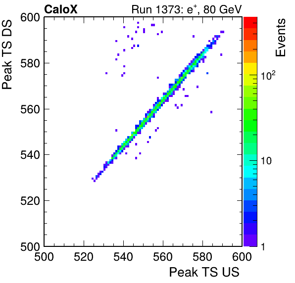MCP_peak_ts_DRS_Board0_Group3_Channel6_vs_DRS_Board0_Group3_Channel7.png