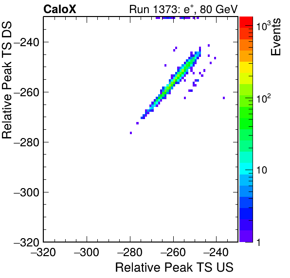 MCP_relative_peak_ts_DRS_Board0_Group3_Channel6_vs_DRS_Board0_Group3_Channel7.png