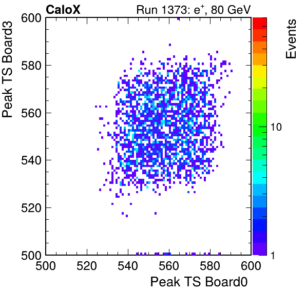 US_peak_ts_DRS_Board3_Group3_Channel7_vs_DRS_Board0_Group3_Channel7.png