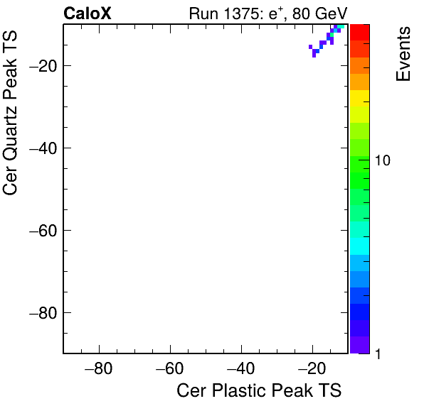 DRS_PeakTS_Cer_Quartz_VS_Cer_Plastic_Avg.png