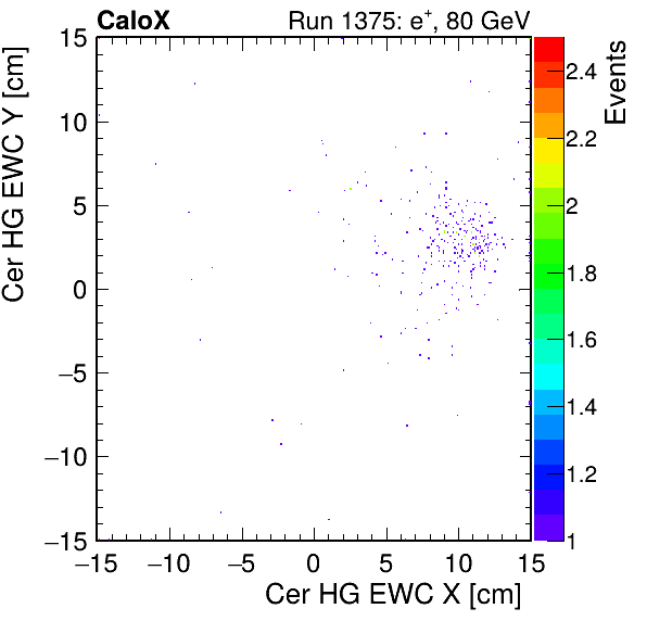 FERS_Total_HG_cer_EWC_X_vs_Yinc.png