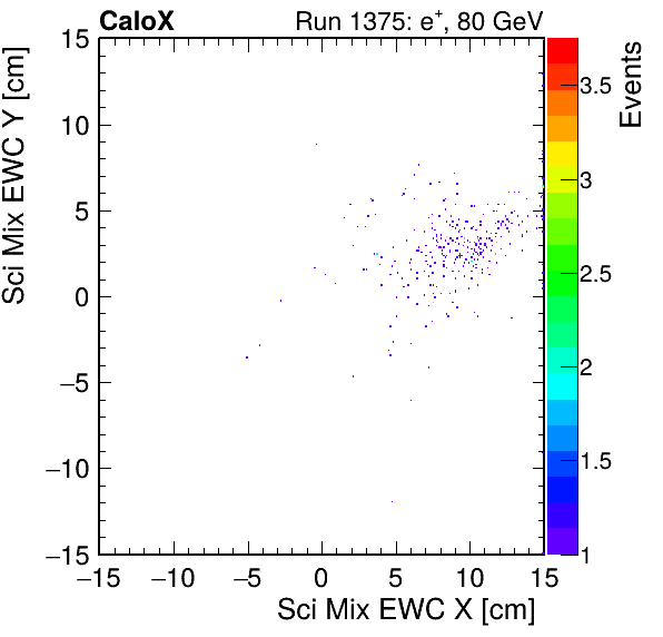 FERS_Total_Mix_sci_EWC_X_vs_Yinc.png