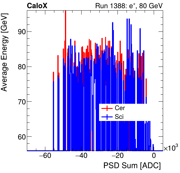 FERS_Total_Cer_Sci_VS_PSD_Profile_Mixinclusive.png