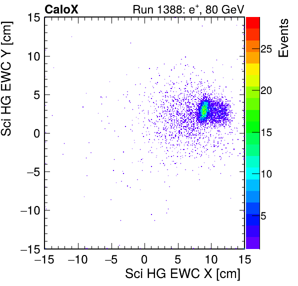 FERS_Total_HG_sci_EWC_X_vs_Yinc.png
