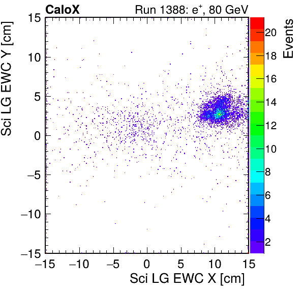 FERS_Total_LG_sci_EWC_X_vs_Yinc.png