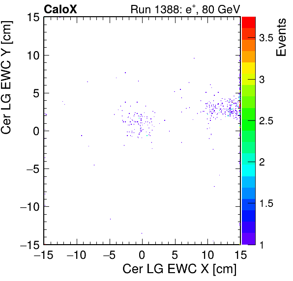 FERS_Total_LG_cer_EWC_X_vs_YpassHaloVeto.png