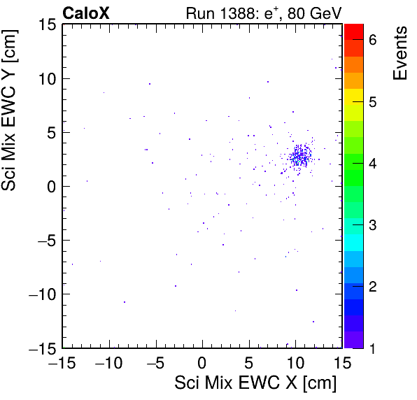 FERS_Total_Mix_sci_EWC_X_vs_YpassHaloVeto.png