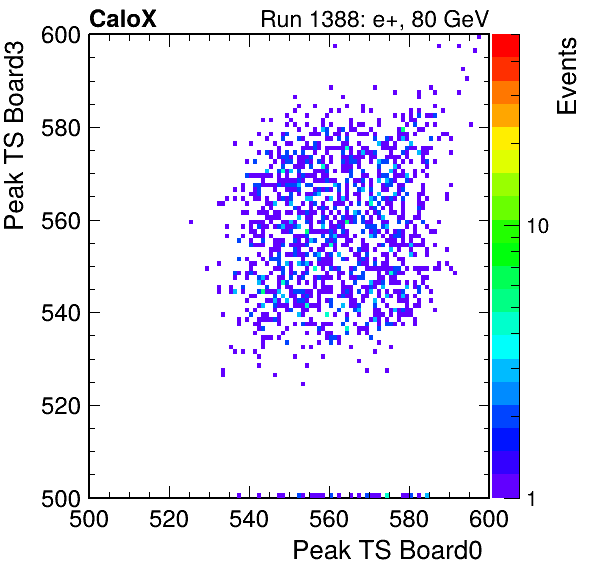 DS_peak_ts_DRS_Board3_Group3_Channel7_vs_DRS_Board0_Group3_Channel7.png