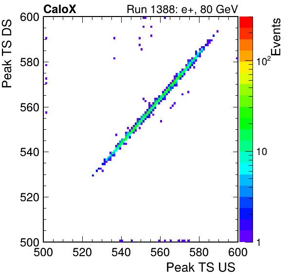 MCP_peak_ts_DRS_Board1_Group3_Channel6_vs_DRS_Board1_Group3_Channel7.png