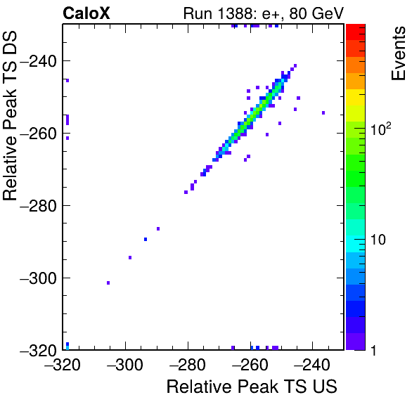 MCP_relative_peak_ts_DRS_Board1_Group3_Channel6_vs_DRS_Board1_Group3_Channel7.png