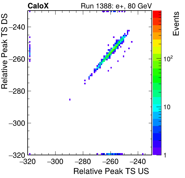 MCP_relative_peak_ts_DRS_Board2_Group3_Channel6_vs_DRS_Board2_Group3_Channel7.png