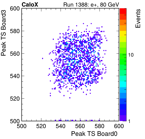 US_peak_ts_DRS_Board3_Group3_Channel7_vs_DRS_Board0_Group3_Channel7.png