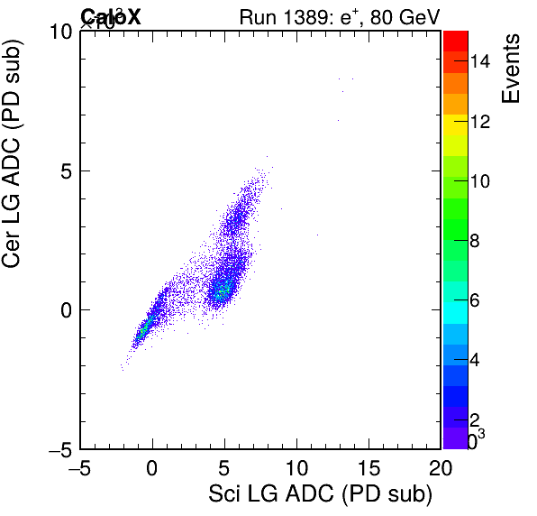FERS_Total_Cer_VS_Sci_LGinc.png