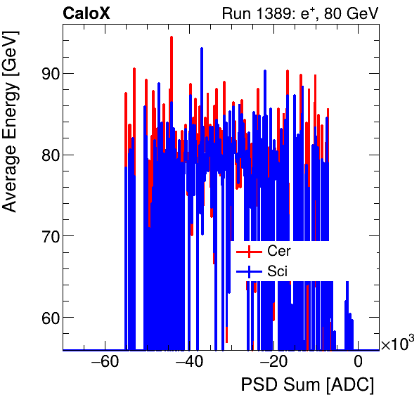 FERS_Total_Cer_Sci_VS_PSD_Profile_Mixinclusive.png