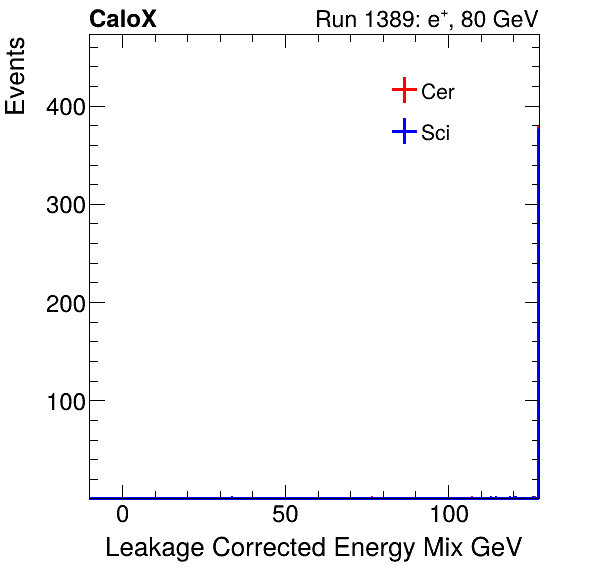 FERS_Total_Mix_LeakCorr_electron.png