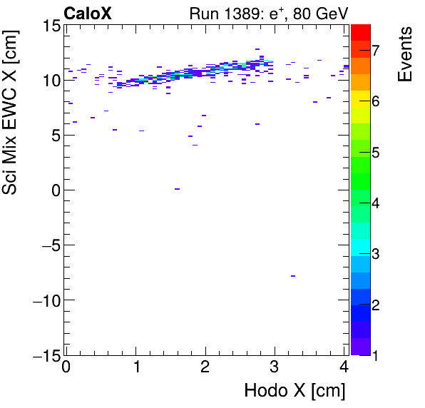 FERS_Total_Mix_sci_EWC_X_vs_HodoXelectron.png