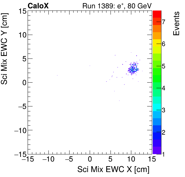 FERS_Total_Mix_sci_EWC_Y_vs_Xelectron.png