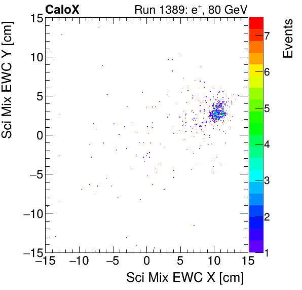 FERS_Total_Mix_sci_EWC_Y_vs_Xinclusive.png