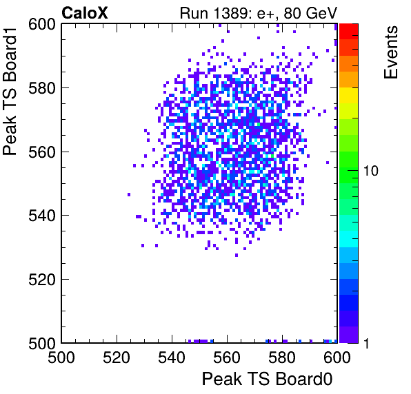 DS_peak_ts_DRS_Board1_Group3_Channel7_vs_DRS_Board0_Group3_Channel7.png
