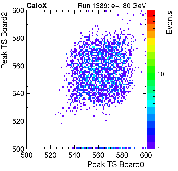 DS_peak_ts_DRS_Board2_Group3_Channel7_vs_DRS_Board0_Group3_Channel7.png