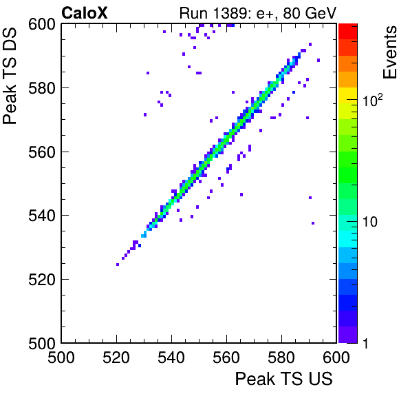 MCP_peak_ts_DRS_Board0_Group3_Channel6_vs_DRS_Board0_Group3_Channel7.png