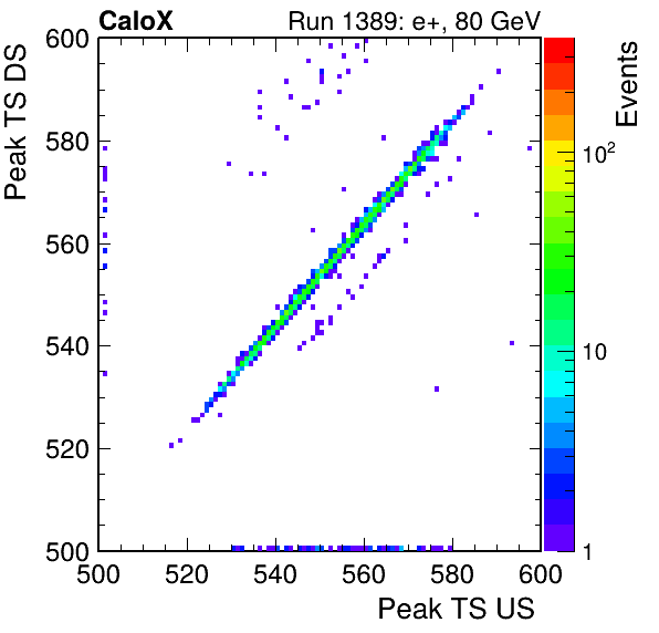 MCP_peak_ts_DRS_Board3_Group3_Channel6_vs_DRS_Board3_Group3_Channel7.png