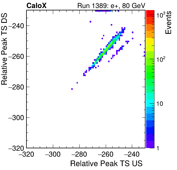 MCP_relative_peak_ts_DRS_Board0_Group3_Channel6_vs_DRS_Board0_Group3_Channel7.png