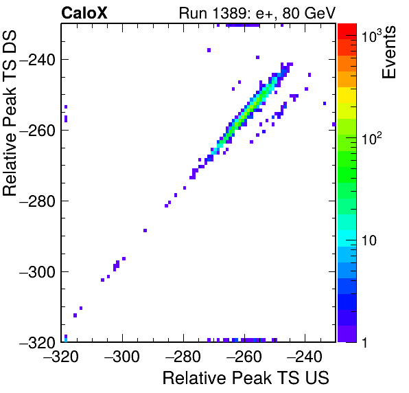 MCP_relative_peak_ts_DRS_Board1_Group3_Channel6_vs_DRS_Board1_Group3_Channel7.png