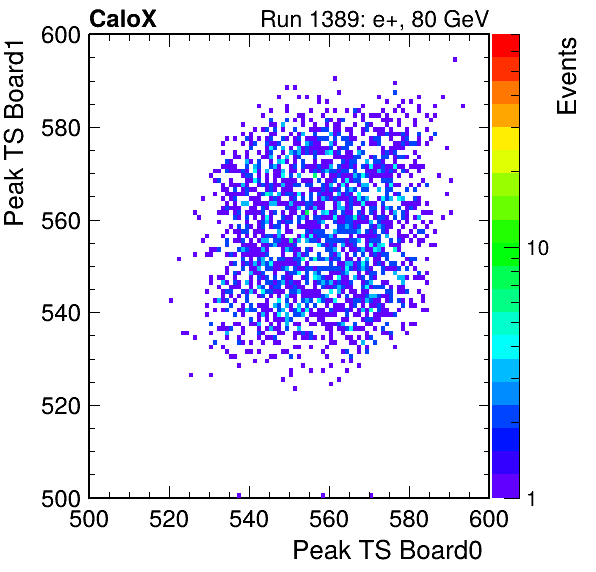 US_peak_ts_DRS_Board1_Group3_Channel7_vs_DRS_Board0_Group3_Channel7.png