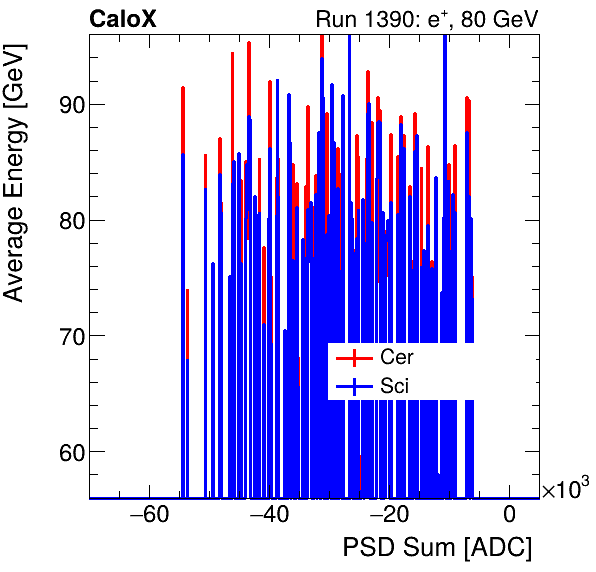 FERS_Total_Cer_Sci_VS_PSD_Profile_Mixelectron.png
