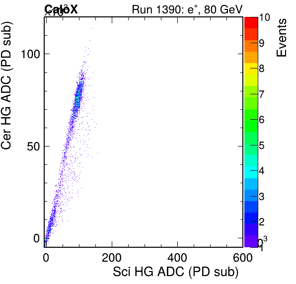 FERS_Total_Cer_VS_Sci_HGinc.png