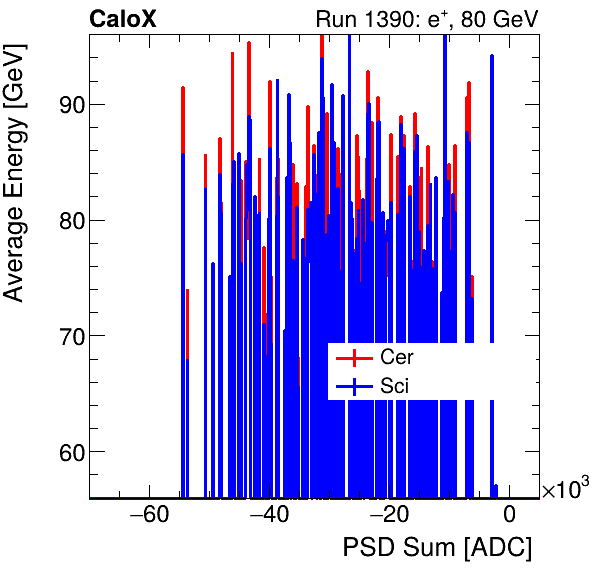 FERS_Total_Cer_Sci_VS_PSD_Profile_Mixinclusive.png