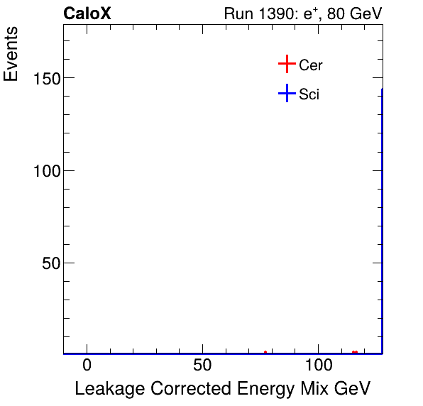 FERS_Total_Mix_LeakCorr_electron.png