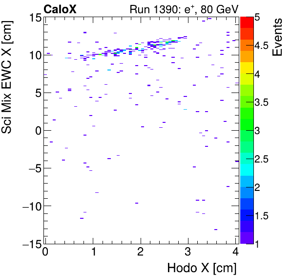 FERS_Total_Mix_sci_EWC_X_vs_HodoXinclusive.png