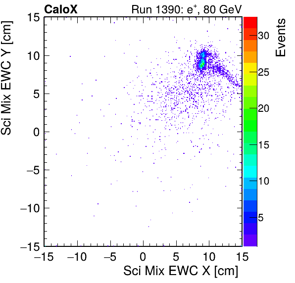 FERS_Total_Mix_sci_EWC_X_vs_Yinc.png