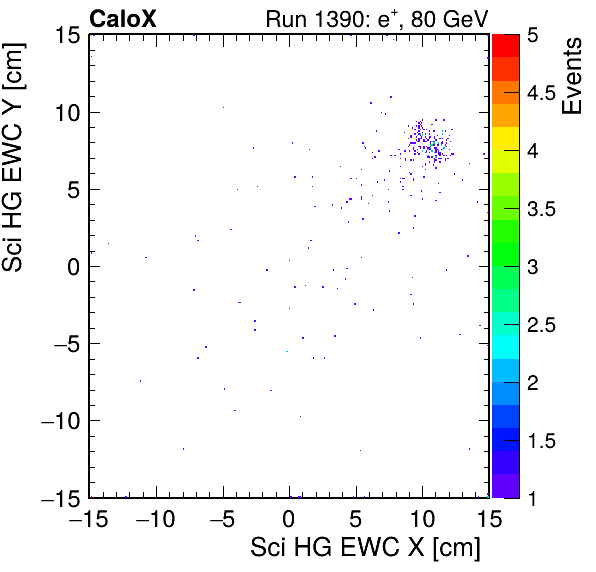 FERS_Total_HG_sci_EWC_X_vs_YpassHaloVeto.png