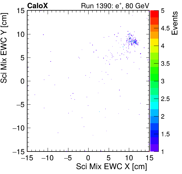 FERS_Total_Mix_sci_EWC_X_vs_YpassHaloVeto.png