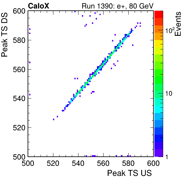 MCP_peak_ts_DRS_Board1_Group3_Channel6_vs_DRS_Board1_Group3_Channel7.png