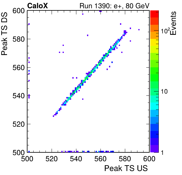 MCP_peak_ts_DRS_Board2_Group3_Channel6_vs_DRS_Board2_Group3_Channel7.png