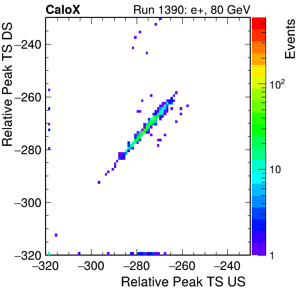 MCP_relative_peak_ts_DRS_Board3_Group3_Channel6_vs_DRS_Board3_Group3_Channel7.png