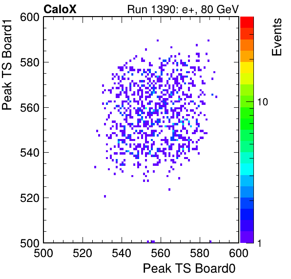 US_peak_ts_DRS_Board1_Group3_Channel7_vs_DRS_Board0_Group3_Channel7.png