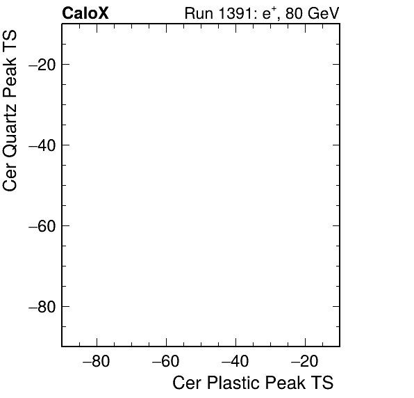 DRS_PeakTS_Cer_Quartz_VS_Cer_Plastic_Avg.png