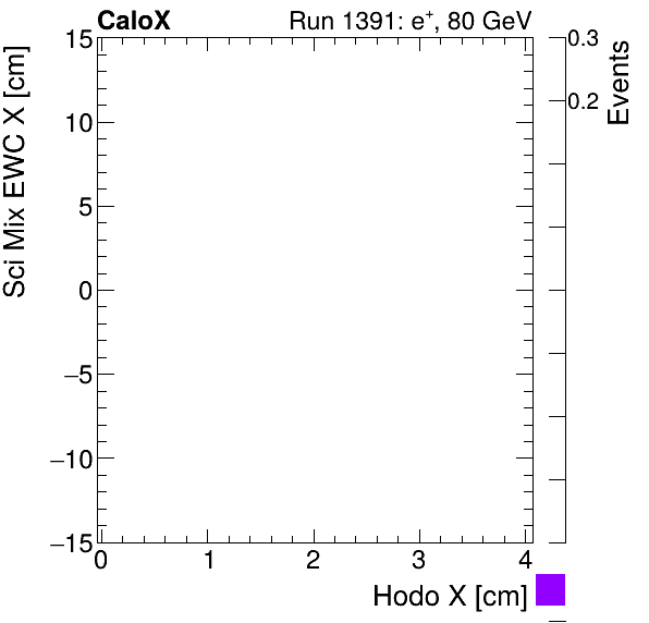 FERS_Total_Mix_sci_EWC_X_vs_HodoXpion.png
