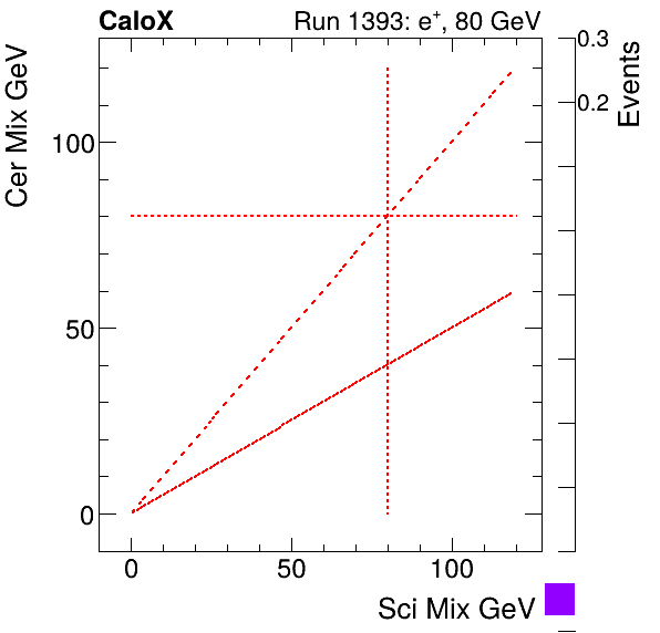 FERS_Total_Cer_VS_Sci_Mixinclusive.png